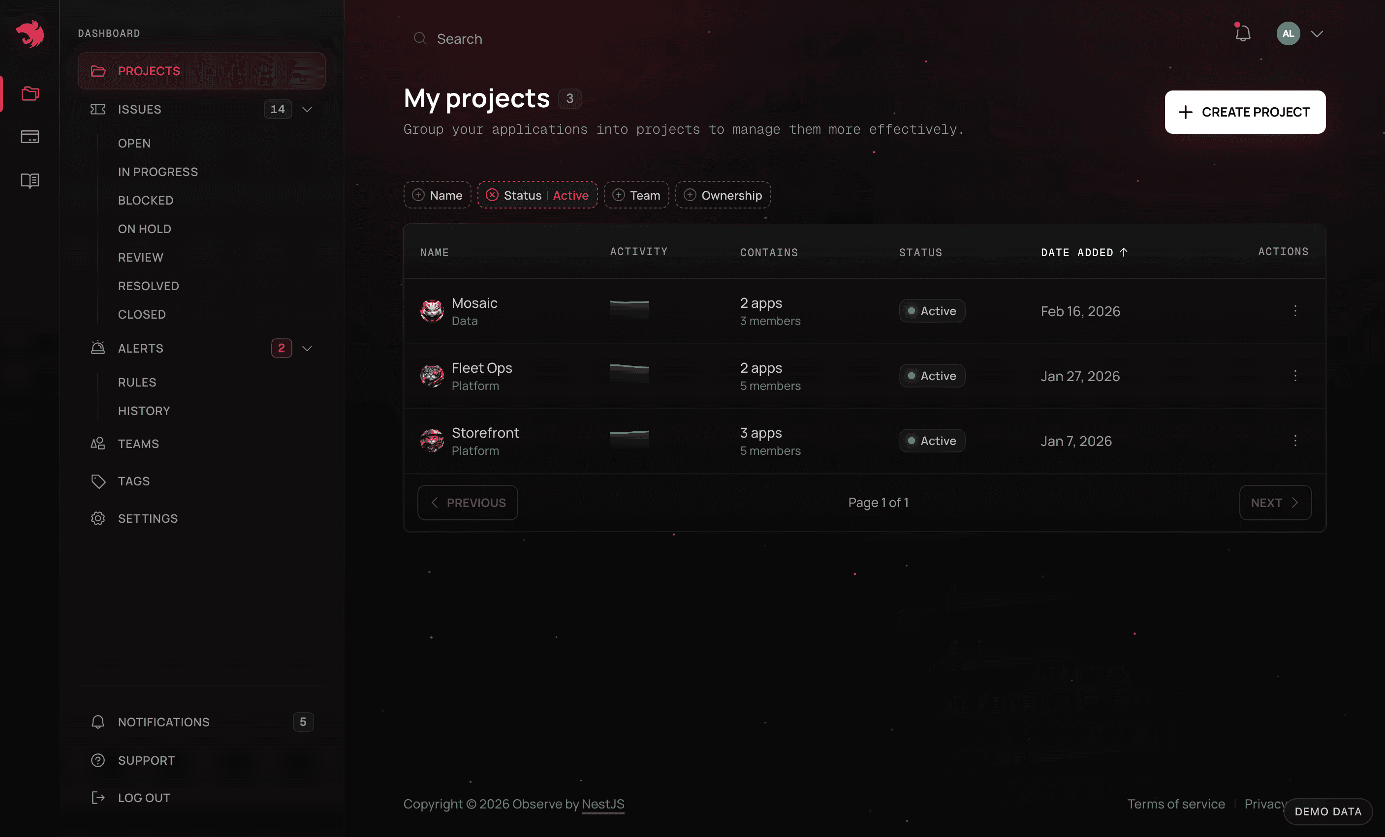 Projects overview