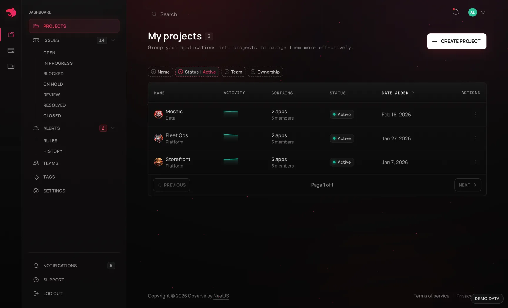 Projects overview