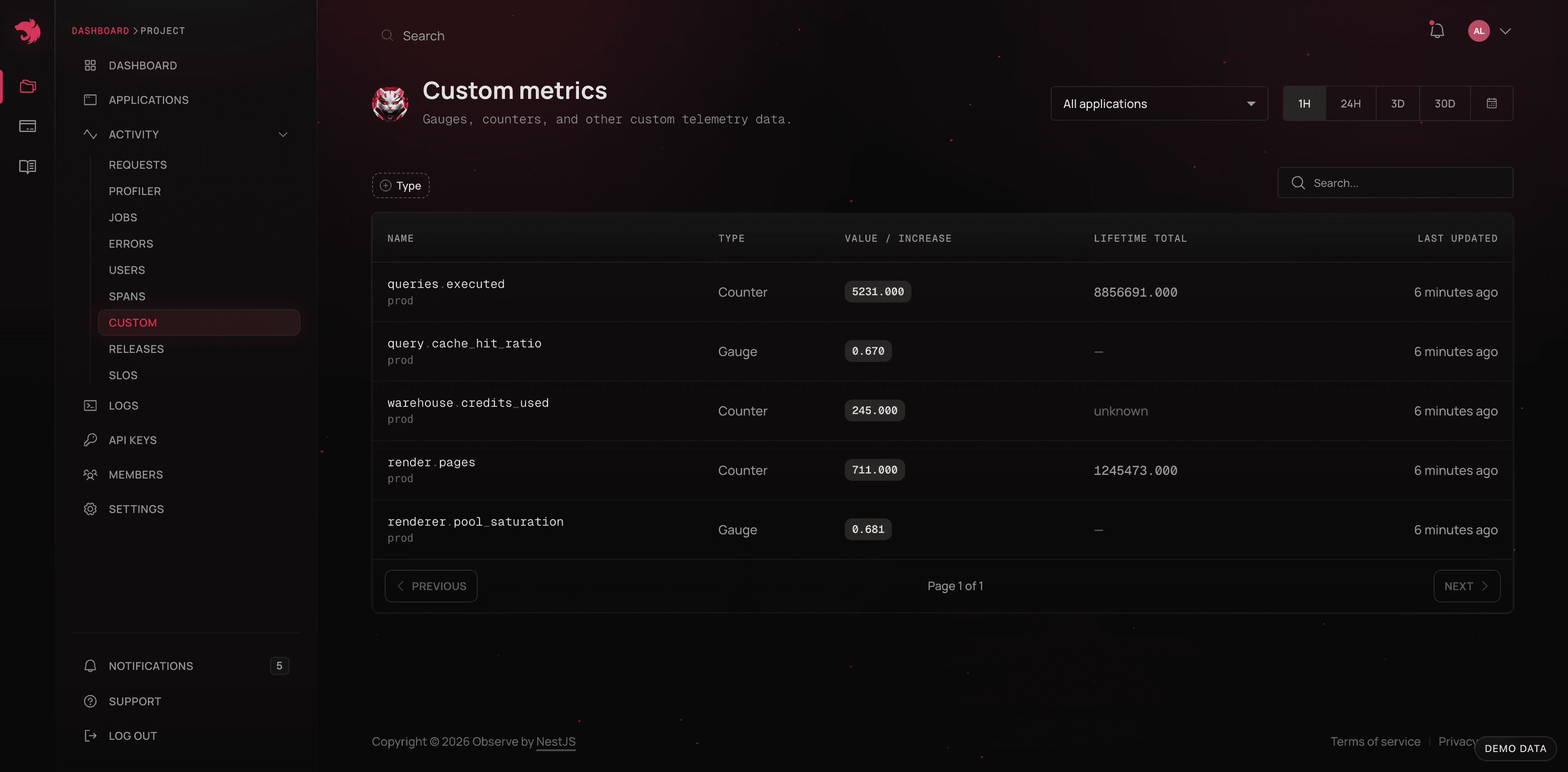 Custom metrics