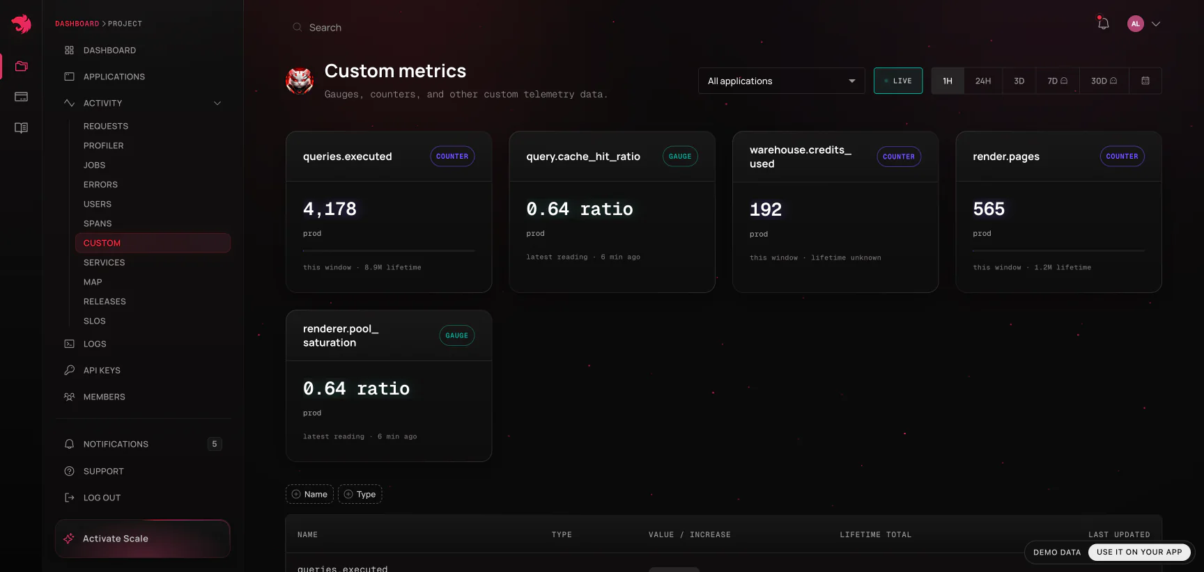 Custom metrics