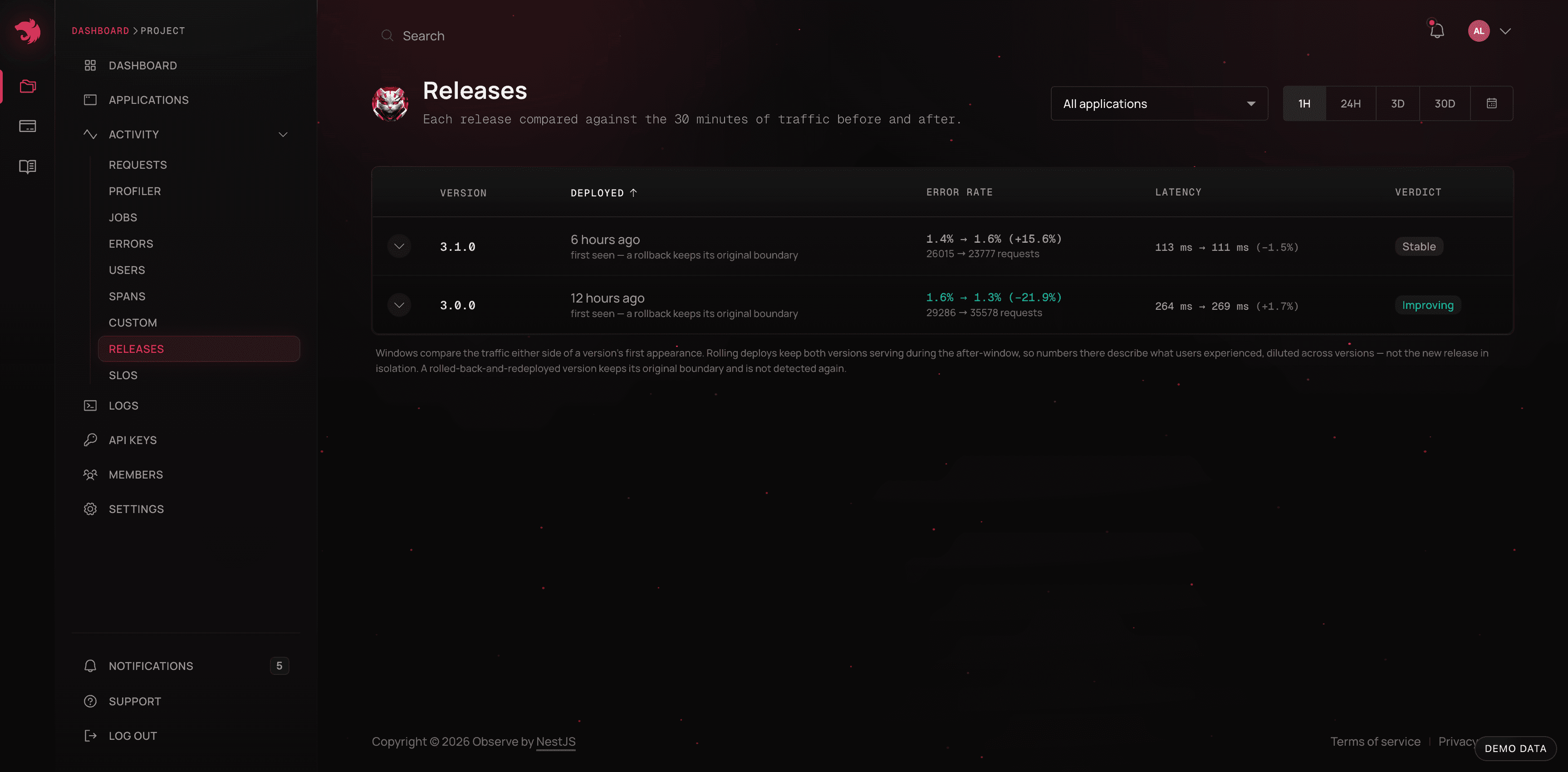 Releases