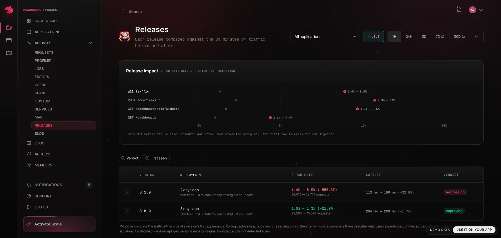 Releases