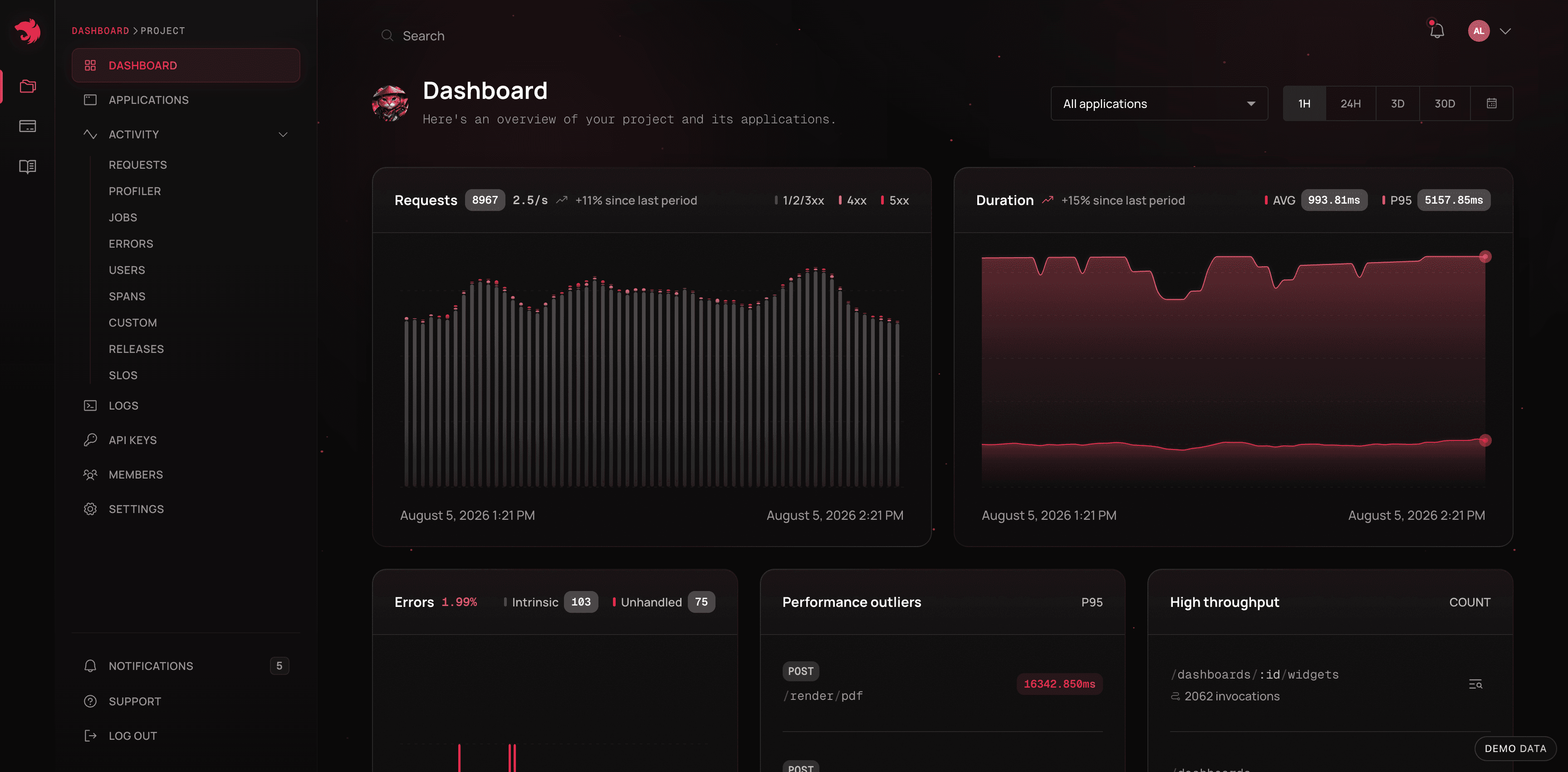Project dashboard