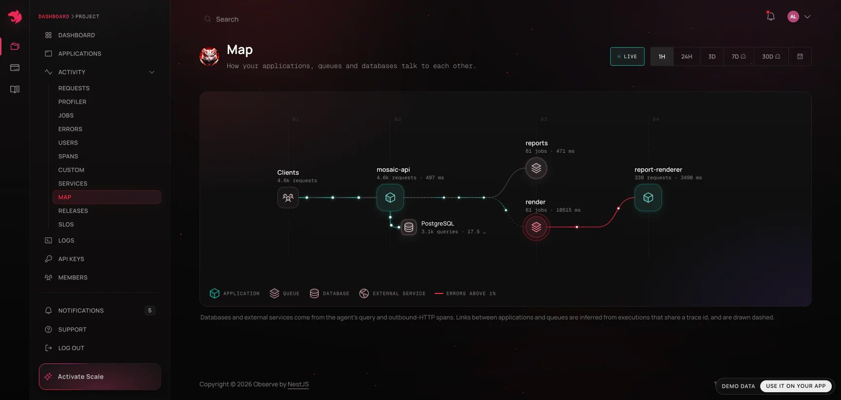 Service map
